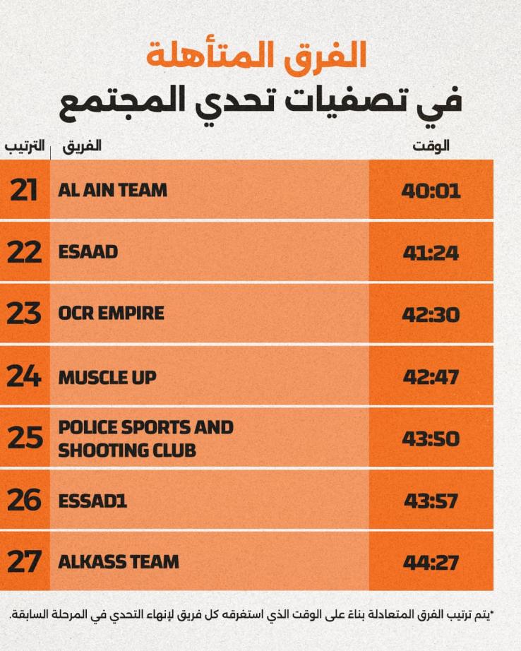 Result 4