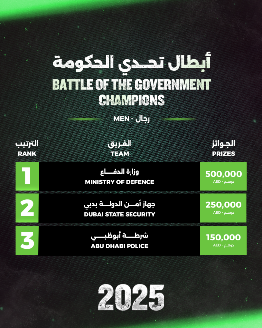 Battle of the Government Results (Men)