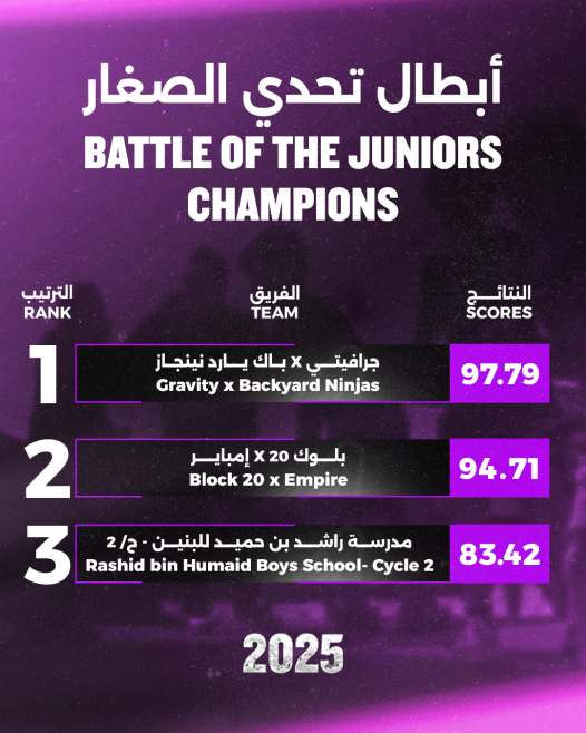 Battle of Juniors Results