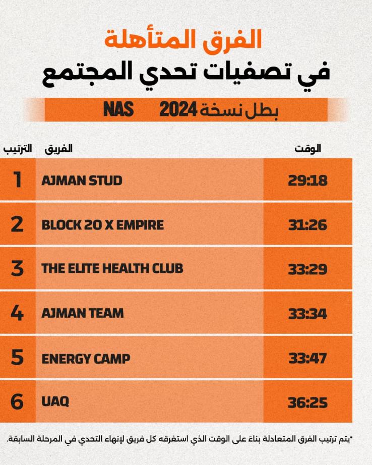 Result 1