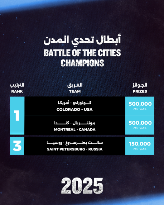 Battle of the Cities Results