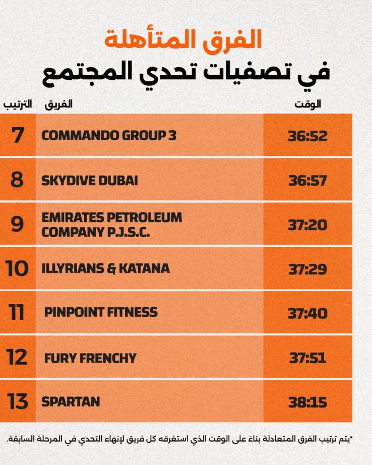 Result 2