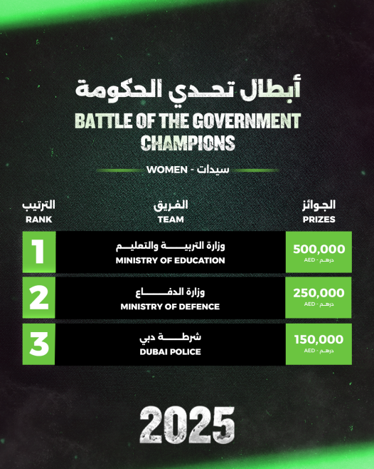 Battle of the Government Results (Women)