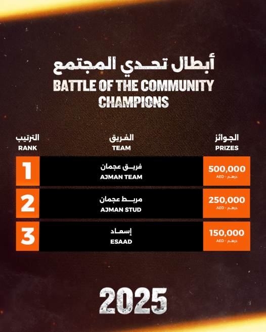 Battle of the Community Results